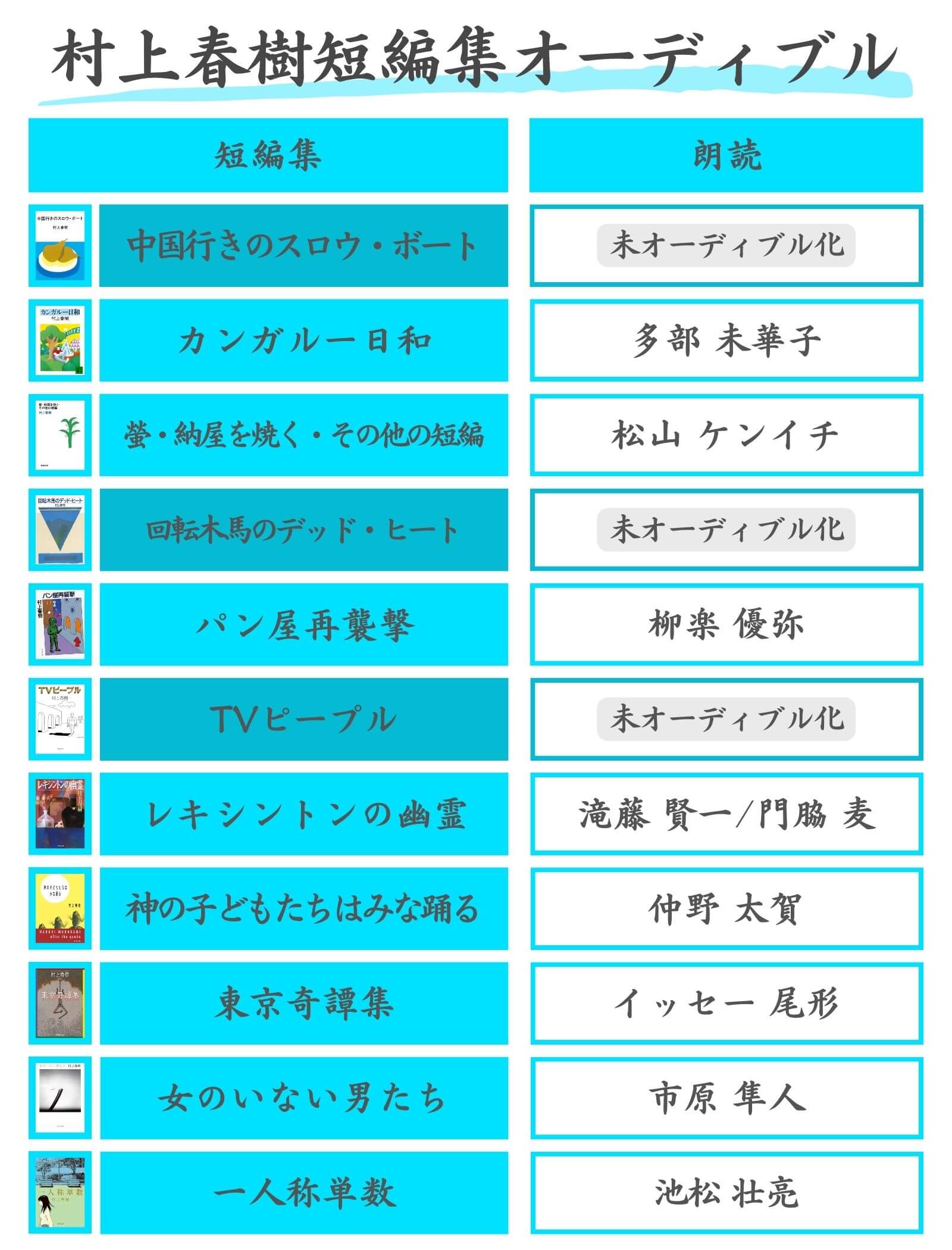 村上春樹短編オーディブル一覧